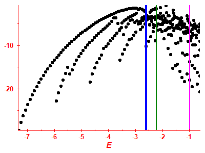 Strength function log